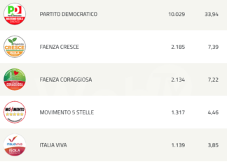 Ecco come sarà il nuovo consiglio comunale di Faenza