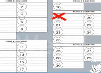 Elezioni: le norme anti-Covid da rispettare ai seggi e come si vota alle comunali
