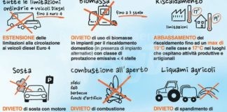 Qualità dell’aria: superati negli ultimi giorni i livelli massimi di Pm10, da domani ulteriori limitazioni
