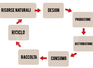 Economia circolare: convegno di CNA per analizzare le opportunità di sviluppo delle imprese