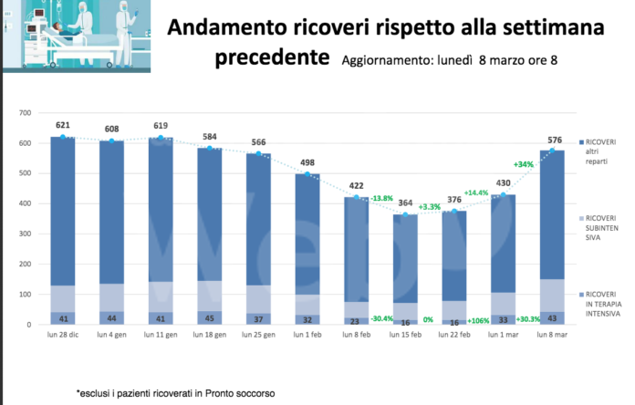 Schermata 2021-03-10 alle 16.35.30