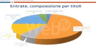Approvato il bilancio di previsione del Comune di Faenza