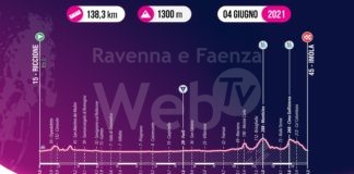 Presentato il Giro d’Italia Under 23: la seconda tappa in territorio faentino con il Monticino e Cima Gallisterna