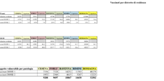 Da lunedì 26 aprile al via la prenotazione delle vaccinazioni per i cittadini tra i 65 e 69 anni