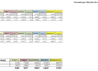 Da lunedì 26 aprile al via la prenotazione delle vaccinazioni per i cittadini tra i 65 e 69 anni