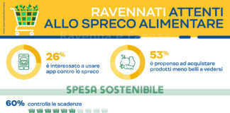 Spreco alimentare: 1 ravennate su 4 guarda alle app per fare la propria parte