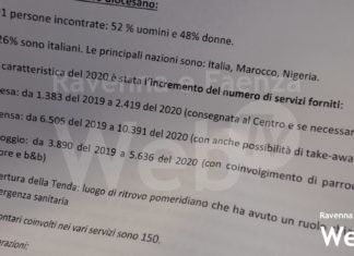 L’anno della pandemia nei numeri della Caritas: notevolmente aumentati i servizi mensa, spesa e alloggio