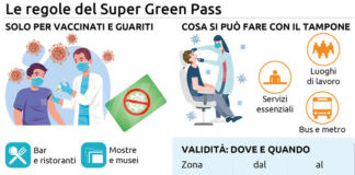Il Super Green pass a tempo. Ecco cosa cambia dal 6 Dicembre al 15 Gennaio