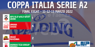 Basket: Coppa Italia LNP il tabellone completo