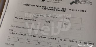 Sos Donna: “La crisi del lavoro dovuta alla pandemia rende più difficile abbandonare compagni violenti” | VIDEO