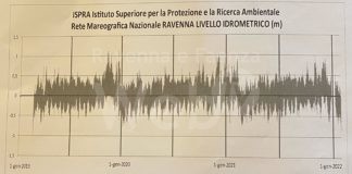 Grandi (Viva Ravenna): La favola delle “presunte” maree anomale che avrebbero causato l’interruzione dei lavori sui ponti di via Baiona.