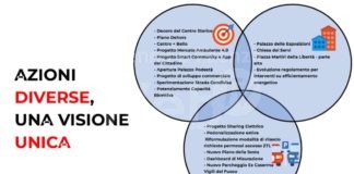 Rigenerazioni, decoro, mercato, cashback, strade condivise: le strategie del Comune per il centro | VIDEO