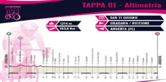 Giro d’Italia Giovani Under 23: prima tappa fra i territori di Ravenna, Russi e della Romagna Faentina