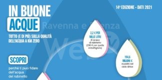 Hera, in prima fila per un’acqua di qualità, da risparmiare insieme