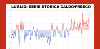 Ravenna in Comune: “Aumenta il caldo ma non la sicurezza”