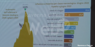 Rallenta l’economia ravennate: pesano inflazione, alluvione e il blocco dei bonus edili