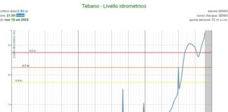 Castel Bolognese. Il sindaco: “Senio prossimo all’esondazione. Nessuno in strada”