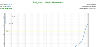 Ordinanze a Fusignano e Alfonsine: “Allontanarsi dalle case vicino al fiume”