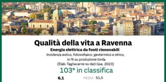 Ravenna in Comune: Ravenna città fossile