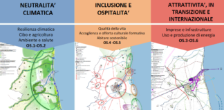 Illustrato alla commissione Assetto del territorio il Piano urbanistico generale aggiornato