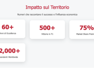 La storia di Brembo e la tradizione motoristica della città di Ravenna