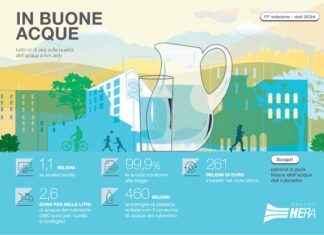 Gruppo Hera: l’acqua del rubinetto è una scelta sostenibile ed economica