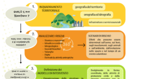 Protezione civile. Completati i nuovi piani provinciali e d’ambito
