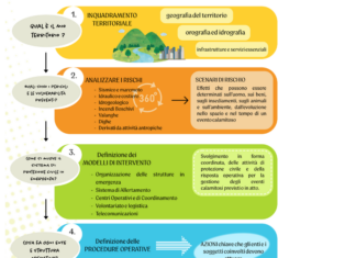 Protezione civile. Completati i nuovi piani provinciali e d’ambito