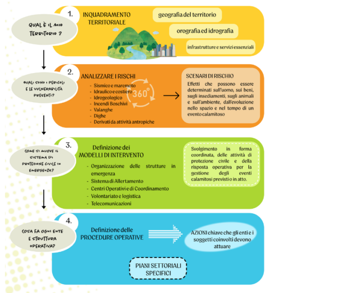 Schermata 2025-11-08 alle 12.24.14