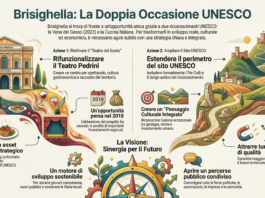 Brisighella, due opportunità UNESCO da non sprecare: servono scelte immediate